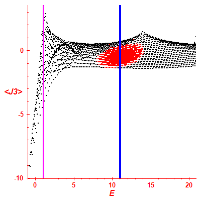 Peres lattice <J3>